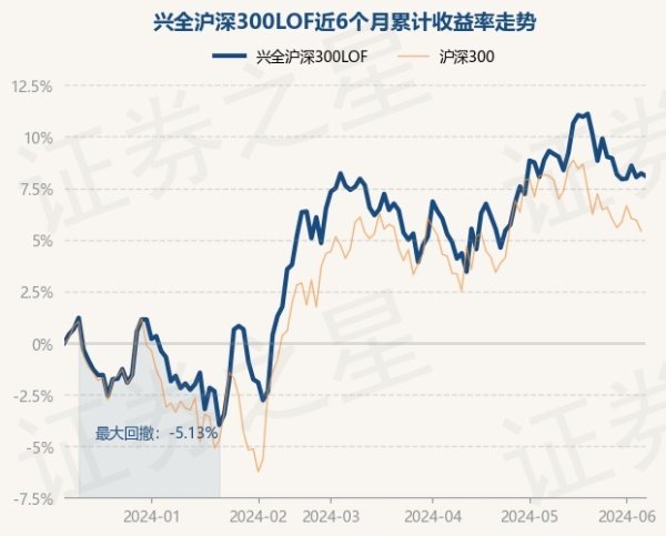 欧洲杯体育该基金钞票成就：股票占净值比94.97%-开云「中国」Kaiyun·官方网站-登录入口