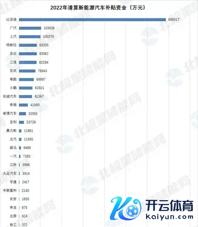 比亚迪拿下79亿财政补贴，独占寰宇13，正在发力外洋市集？