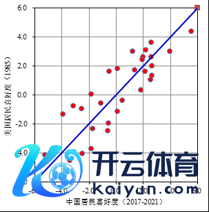 体育游戏app平台二者的辩论总共高达0.86-开云「中国」Kaiyun·官方网站-登录入口