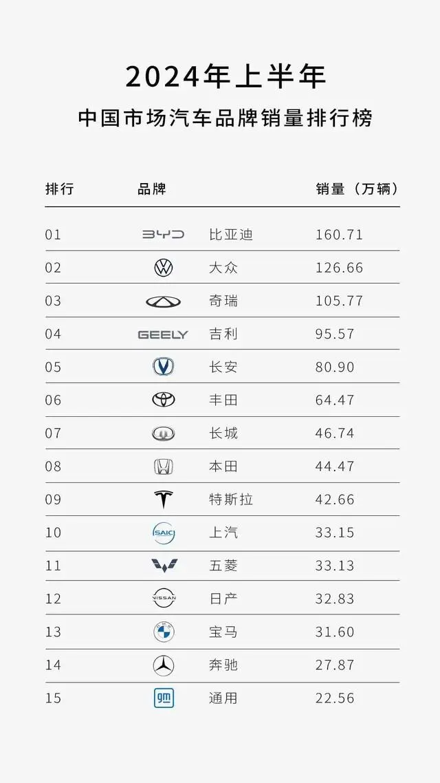 欧洲杯体育中国汽车市集年中大考迎来了放榜时分-开云「中国」Kaiyun·官方网站-登录入口