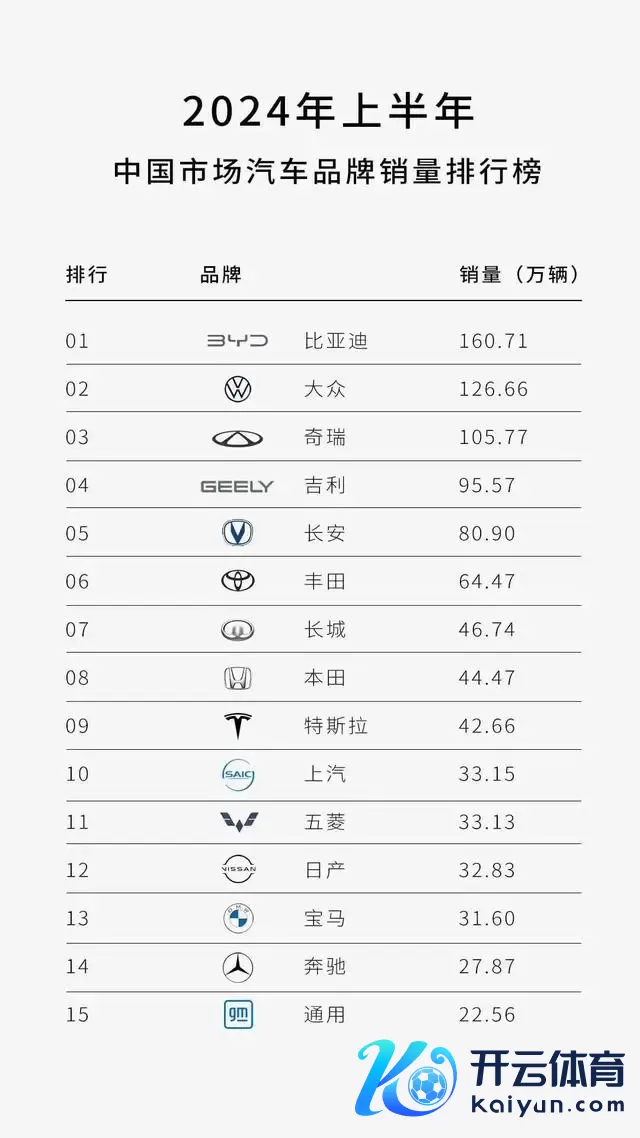 缠斗、竞争，中国汽车品牌从不穷乏竞争的决心和勇气