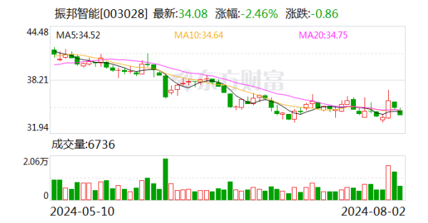 开云体育现在公司产能运用率较高-开云「中国」Kaiyun·官方网站-登录入口