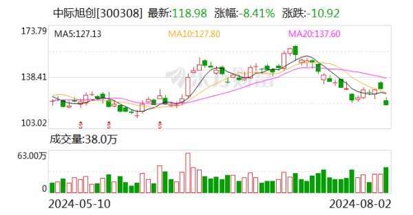 体育游戏app平台现在重心客户成本开支填塞-开云「中国」Kaiyun·官方网站-登录入口