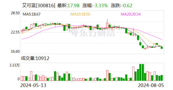 体育游戏app平台截止2024年7月31日-开云「中国」Kaiyun·官方网站-登录入口