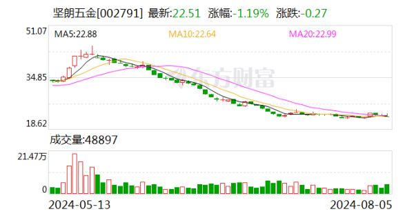 开云「中国」Kaiyun·官方网站-登录入口占公司总股本的0.09%-开云「中国」Kaiyun·官方网站-登录入口