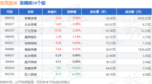 开云体育(中国)官方网站散户资金净流出2.32亿元-开云「中国」Kaiyun·官方网站-登录入口