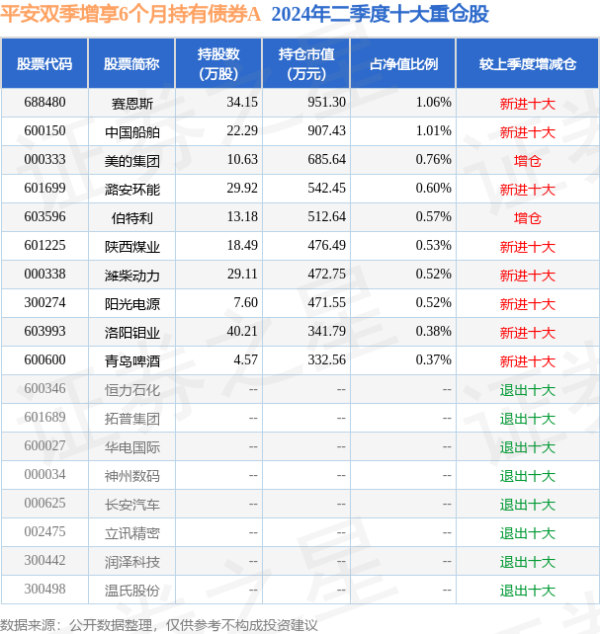 开云「中国」Kaiyun·官方网站-登录入口累计净值为0.9492元-开云「中国」Kaiyun·官方网站-登录入口