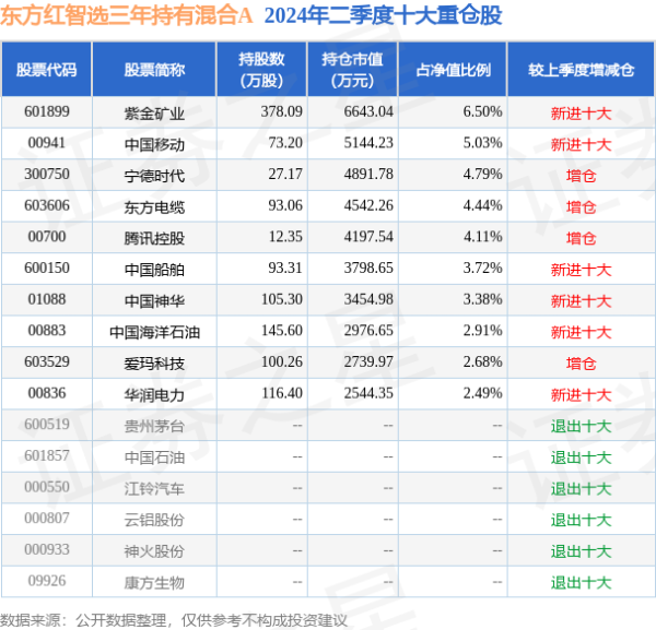 体育游戏app平台中控台接管传统T型布局-开云「中国」Kaiyun·官方网站-登录入口