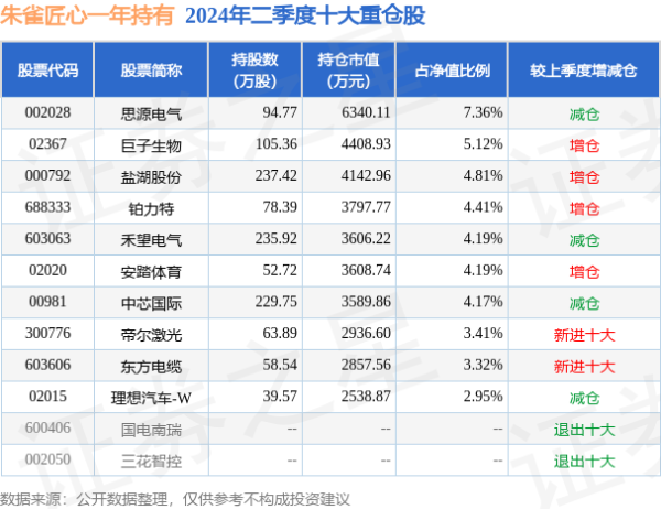 体育游戏app平台最低报价39.00元/公斤-开云「中国」Kaiyun·官方网站-登录入口