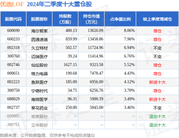 体育游戏app平台近3个月着落10.76%-开云「中国」Kaiyun·官方网站-登录入口