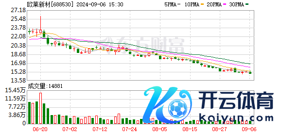 欧莱新材：公司主营产物为高性能溅射靶材，靶材是种种薄膜工业化制备的要津材料