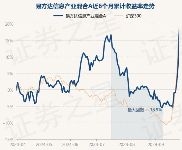 开云「中国」Kaiyun·官方网站-登录入口易方达信息产业搀和A最新单元净值为2.499元-开云「中国」Kaiyun·官方网站-登录入口