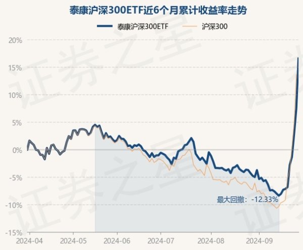 体育游戏app平台该基金钞票成就：股票占净值比99.53%-开云「中国」Kaiyun·官方网站-登录入口