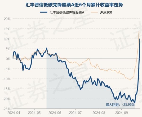 开云「中国」Kaiyun·官方网站-登录入口近6个月高潮9.74%-开云「中国」Kaiyun·官方网站-登录入口