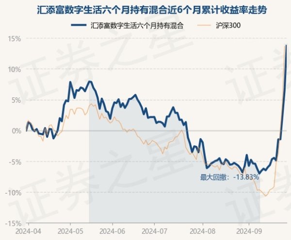 开云体育把柄最新一期基金季报败露-开云「中国」Kaiyun·官方网站-登录入口