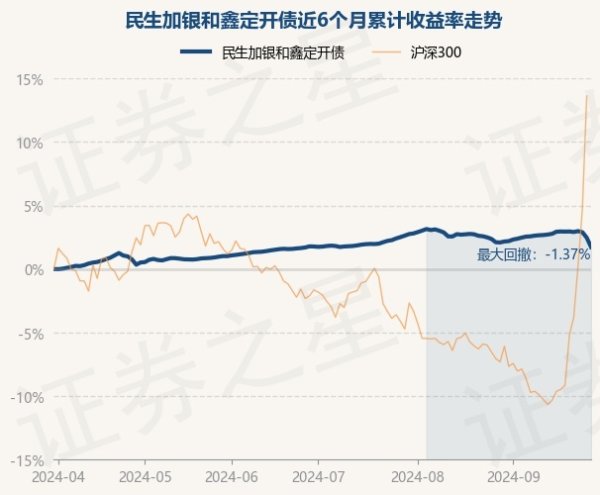 体育游戏app平台该基金钞票确立：无股票类钞票-开云「中国」Kaiyun·官方网站-登录入口